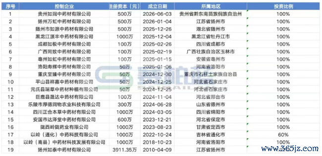 以岭，竖立新公司